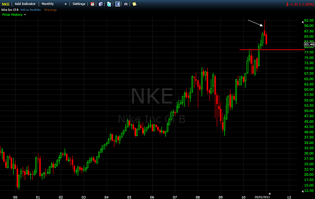Click to Enlarge

Name: NKE monthly chart.png
Size: 41 KB