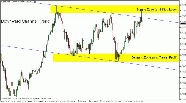 Click to Enlarge

Name: nzd usd 4h - short.gif
Size: 19 KB