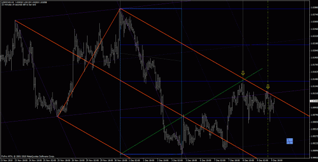 Click to Enlarge

Name: usdcad-h1.gif
Size: 39 KB
