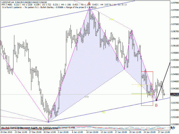Click to Enlarge

Name: usdchf240.gif
Size: 26 KB