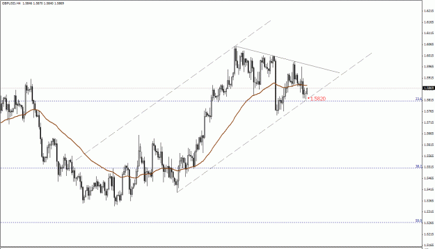 Click to Enlarge

Name: GBPUSD, H4 ,.gif
Size: 21 KB