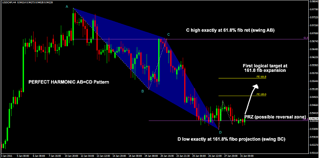 Click to Enlarge

Name: USDCHF 4h.png
Size: 48 KB