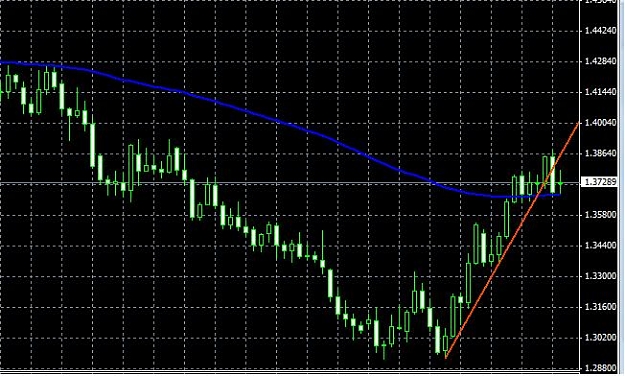 Click to Enlarge

Name: euraud-daily-31012011-2050(2)uk.jpg
Size: 60 KB