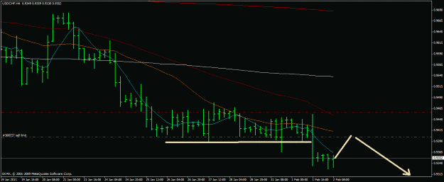 Click to Enlarge

Name: usdchf 2.02.2011.gif
Size: 21 KB