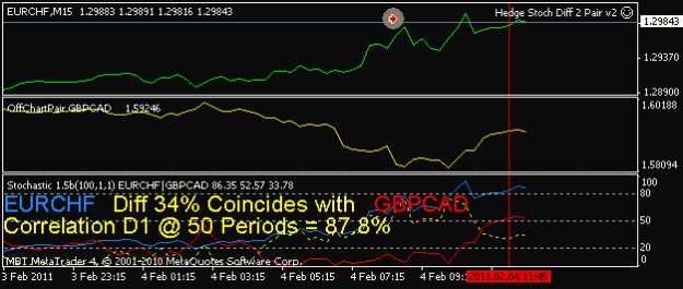 Click to Enlarge

Name: eurchf gbpcad m15.gif
Size: 8 KB