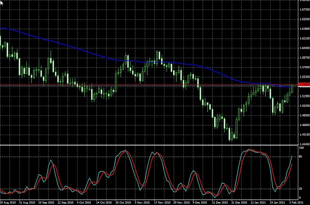 Click to Enlarge

Name: gbpchf-daily-05022011.jpg
Size: 157 KB