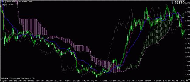 Click to Enlarge

Name: gbpchf weekly last big bottom.gif
Size: 38 KB