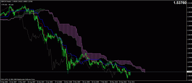 Click to Enlarge

Name: gbpchf weekly today.gif
Size: 26 KB