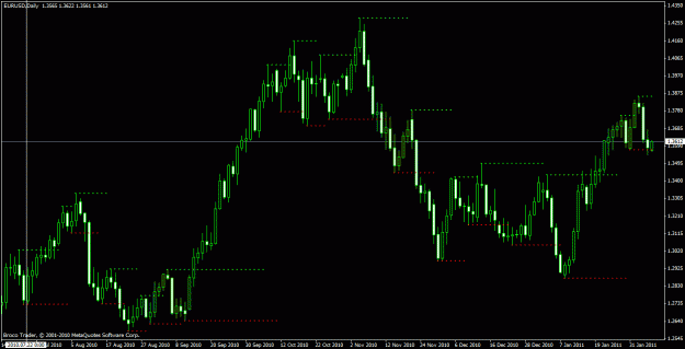 Click to Enlarge

Name: eurusd d 6_00 2_7_2011.gif
Size: 22 KB
