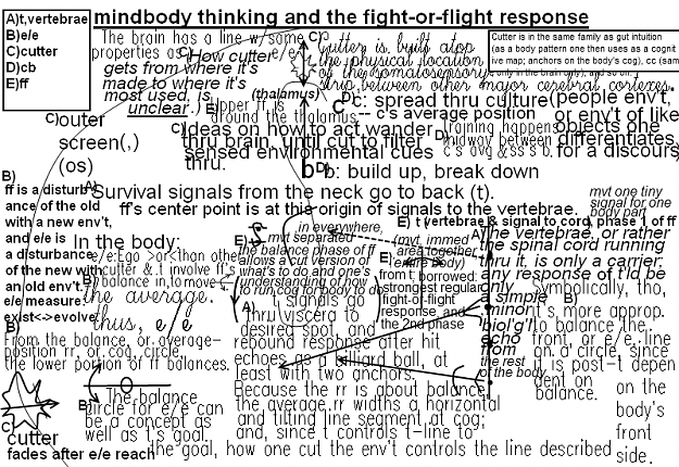 Click to Enlarge

Name: mindbody thinking and the fight-or-flight response.png
Size: 111 KB
