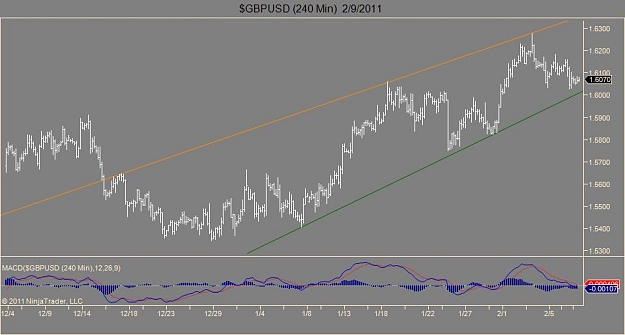 Click to Enlarge

Name: $GBPUSD (240 Min)  2_9_2011.jpg
Size: 48 KB