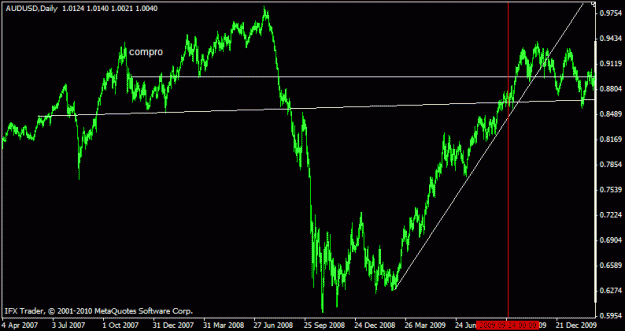 Click to Enlarge

Name: audusd daily 09242009 pipimo88 i of ii.gif
Size: 14 KB