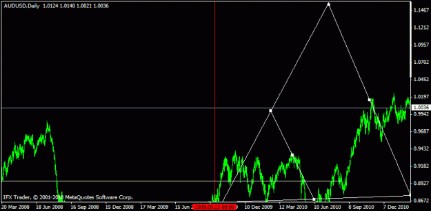Click to Enlarge

Name: audusd daily 09242009 pipimo88 ii of ii.gif
Size: 12 KB