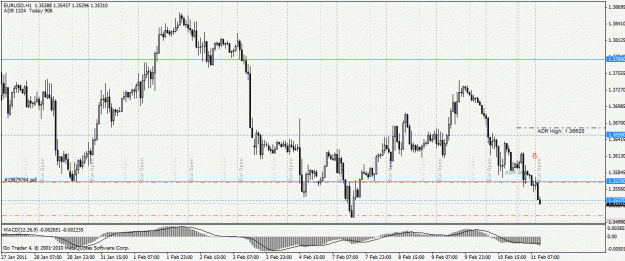 Click to Enlarge

Name: 110211 eurusd 1h.gif
Size: 31 KB