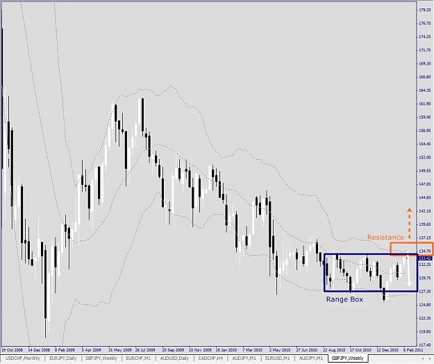 Click to Enlarge

Name: GBPJPY, Weekly, 2011 February 13.jpg
Size: 218 KB