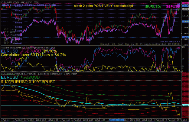 Click to Enlarge

Name: basket profit with SD & stochdiff.gif
Size: 113 KB