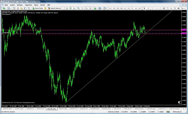 Click to Enlarge

Name: NZDUSD_Daily_15.02.11.jpg
Size: 151 KB