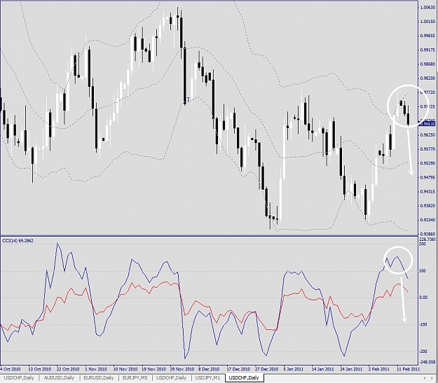 Click to Enlarge

Name: USDCHF, Daily,  2011 February 15.jpg
Size: 294 KB