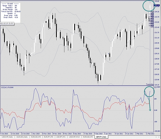 Click to Enlarge

Name: GBPJPY, Daily, 2011 February 15.jpg
Size: 306 KB