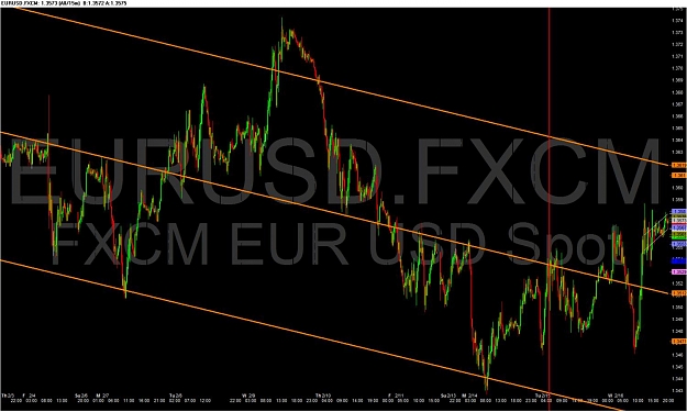 Click to Enlarge

Name: EURUSD.FXCM - Candle All_15m 2011-02-16 194924.jpg
Size: 128 KB