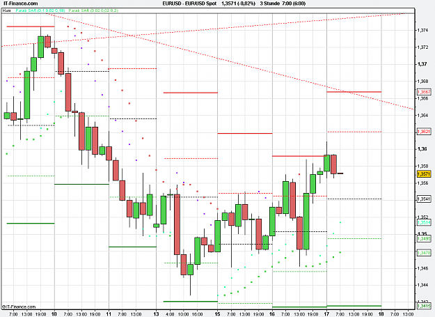 Click to Enlarge

Name: 2011-02-17_07h00_EURUSD _ min180 _ (075) candle + PP + TL.PNG
Size: 23 KB
