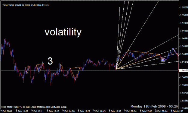 Click to Enlarge

Name: 02172011 02072008 volatility.gif
Size: 17 KB