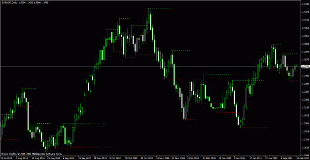 Click to Enlarge

Name: eurusd d 8_00 2_18_2011.gif
Size: 22 KB