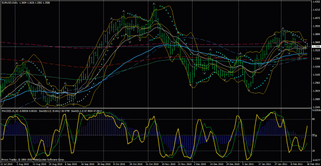 Click to Enlarge

Name: eurusd d 8_20 2_18_2011 ind.gif
Size: 45 KB