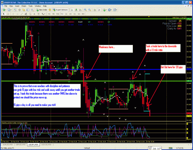 Click to Enlarge

Name: how to grab 15  pips.gif
Size: 64 KB