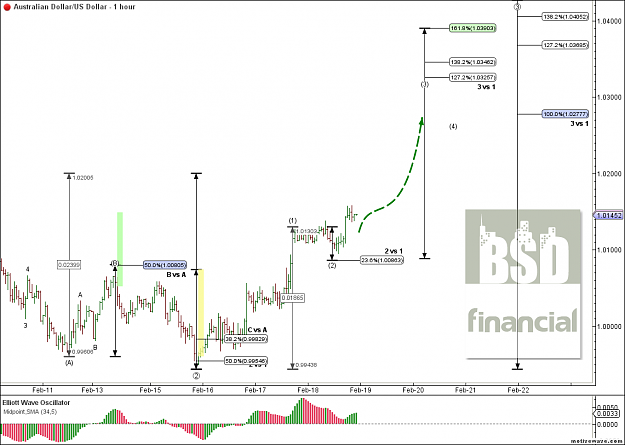 Click to Enlarge

Name: AUDUSD - Primary Analysis - Feb-20 1049 AM (1 hour).png
Size: 51 KB