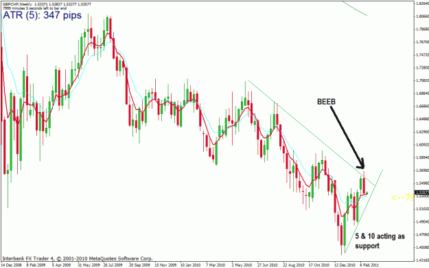 Click to Enlarge

Name: GBPCHF.gif
Size: 35 KB