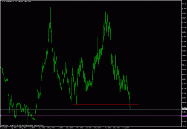 Click to Enlarge

Name: usdnok monthly.gif
Size: 20 KB