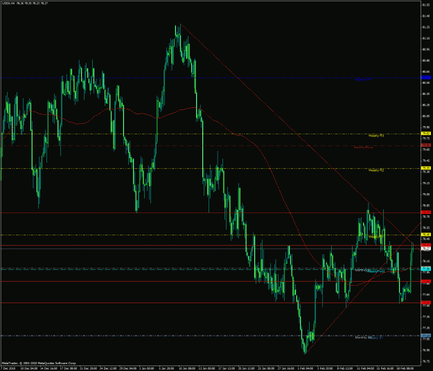 Click to Enlarge

Name: usdx4h.gif
Size: 48 KB