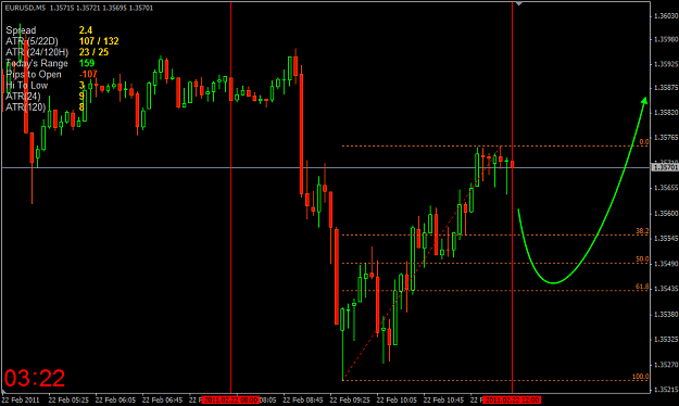 Click to Enlarge

Name: EURUSD-5M.png
Size: 28 KB
