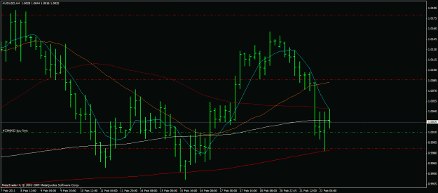 Click to Enlarge

Name: audusd 22.02.2011.gif
Size: 22 KB