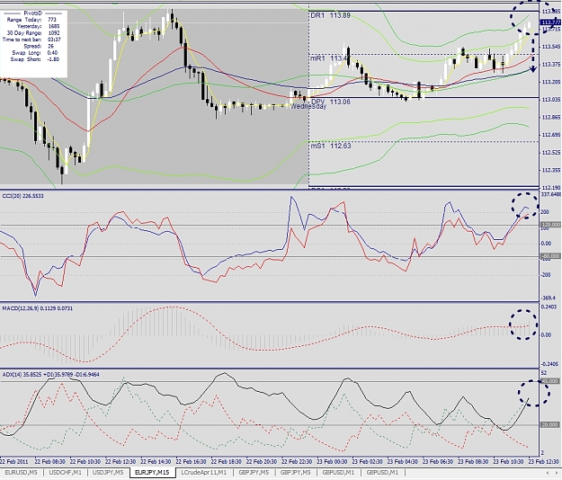 Click to Enlarge

Name: EURJPY, M15, 2011 February 23.jpg
Size: 454 KB