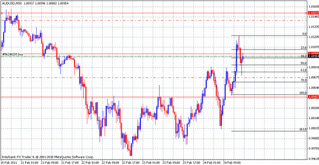 Click to Enlarge

Name: audusd_m30.gif
Size: 23 KB
