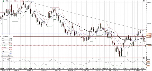 Click to Enlarge

Name: GBPCHF Update.jpg
Size: 186 KB