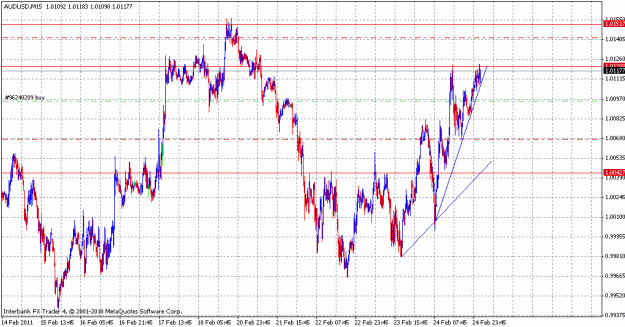 Click to Enlarge

Name: audusd_m15.gif
Size: 28 KB