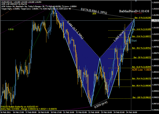 Click to Enlarge

Name: AUDUSD2.png
Size: 39 KB