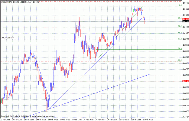Click to Enlarge

Name: audusd_m5.gif
Size: 29 KB