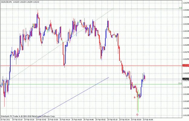 Click to Enlarge

Name: audusd_m1.gif
Size: 27 KB