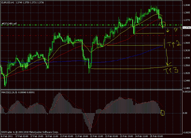 Click to Enlarge

Name: eur.usd forcast 25-2-2011.gif
Size: 24 KB