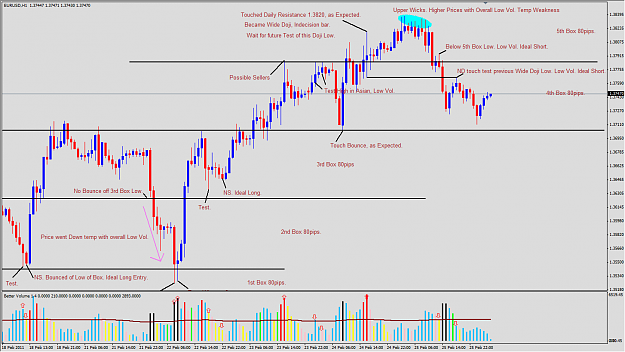 Click to Enlarge

Name: 2011-02-25_VSA_EURUSD_H1_Expectation.png
Size: 73 KB