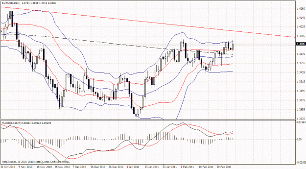 Click to Enlarge

Name: eurusd_daily.gif
Size: 33 KB