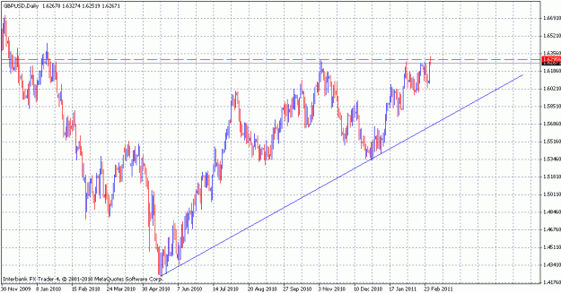 Click to Enlarge

Name: gbpusd_d1.gif
Size: 24 KB
