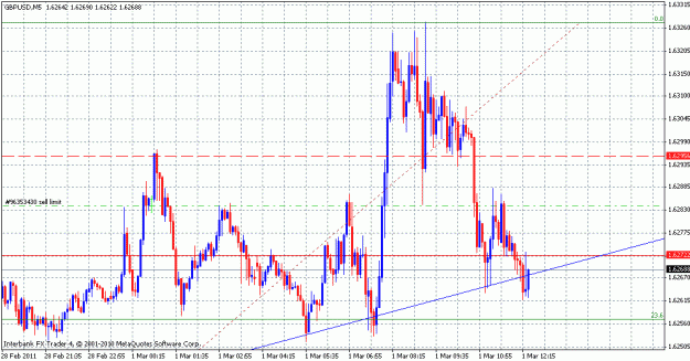 Click to Enlarge

Name: gbpusd_m5.gif
Size: 25 KB