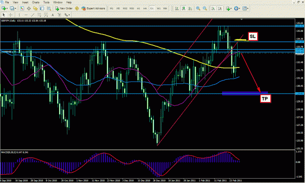 Click to Enlarge

Name: 2011-03-02_GBPJPY.gif
Size: 42 KB
