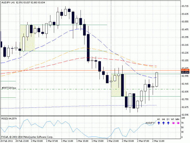 Click to Enlarge

Name: audjpy20110302.gif
Size: 22 KB