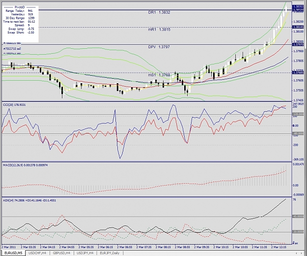 Click to Enlarge

Name: EURUSD, M5, 2011 March02.jpg
Size: 432 KB